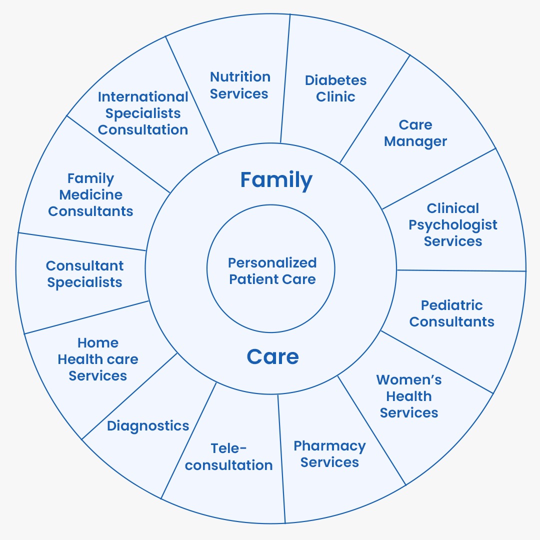 Aafiyah Family Health Clinic Personalized Patient Care